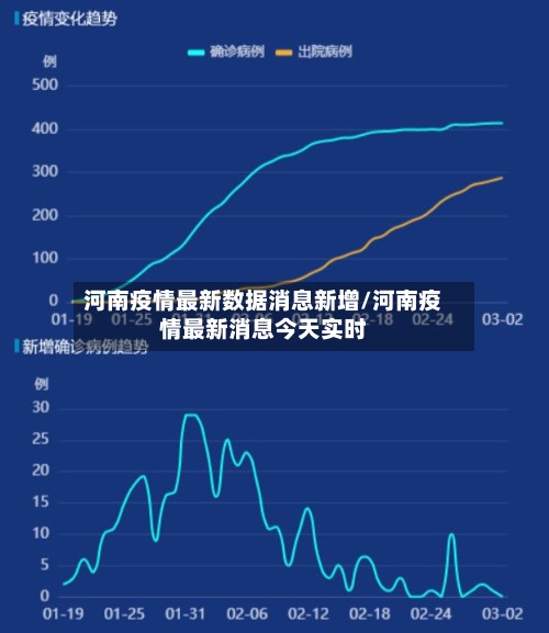 河南疫情最新数据消息新增/河南疫情最新消息今天实时