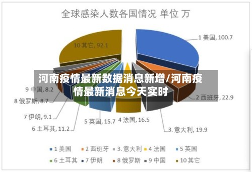 河南疫情最新数据消息新增/河南疫情最新消息今天实时-第2张图片