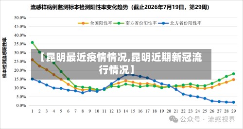 【昆明最近疫情情况,昆明近期新冠流行情况】