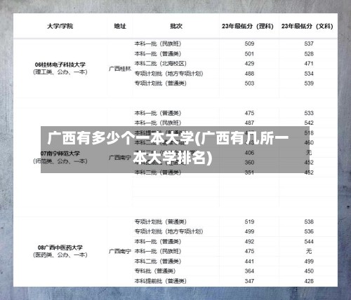 广西有多少个一本大学(广西有几所一本大学排名)-第2张图片