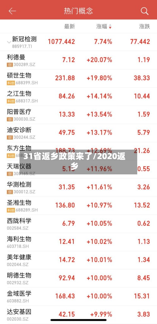 31省返乡政策来了/2020返乡