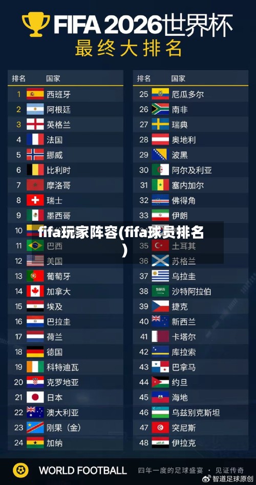 fifa玩家阵容(fifa球员排名)-第2张图片
