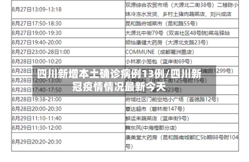 四川新增本土确诊病例13例/四川新冠疫情情况最新今天-第2张图片