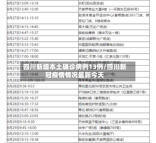 四川新增本土确诊病例13例/四川新冠疫情情况最新今天