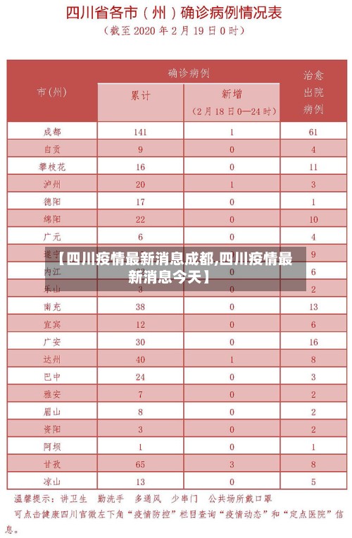 【四川疫情最新消息成都,四川疫情最新消息今天】-第2张图片