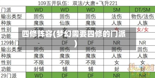 四修阵容(梦幻需要四修的门派)-第3张图片
