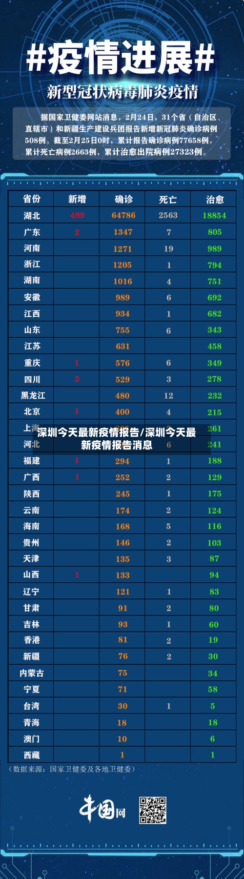 深圳今天最新疫情报告/深圳今天最新疫情报告消息-第2张图片
