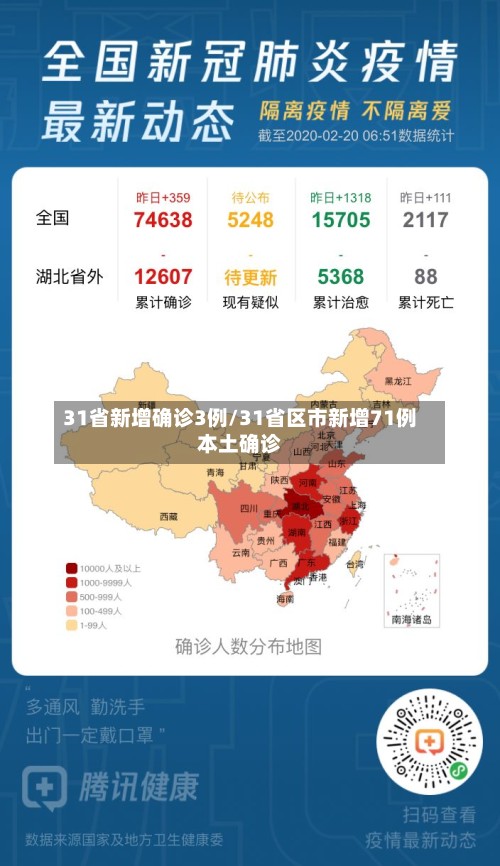 31省新增确诊3例/31省区市新增71例本土确诊