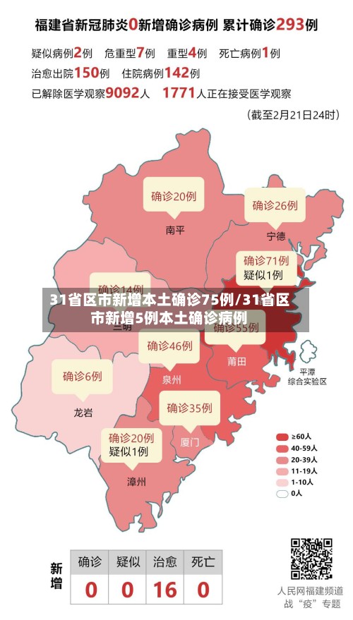 31省区市新增本土确诊75例/31省区市新增5例本土确诊病例