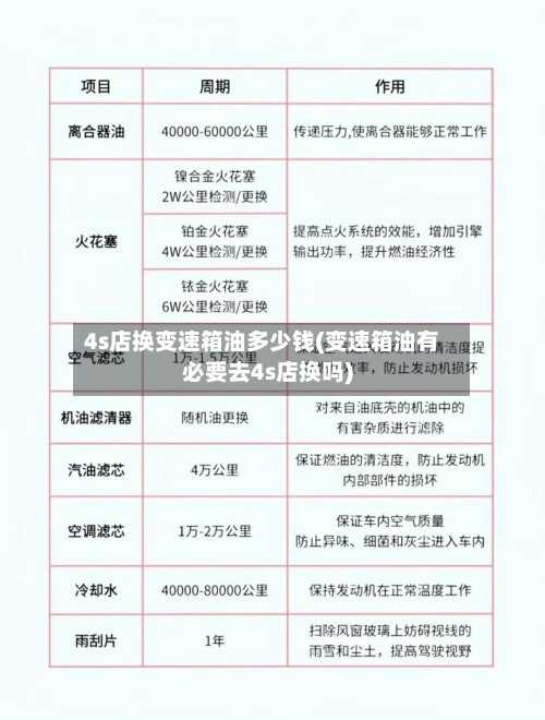 4s店换变速箱油多少钱(变速箱油有必要去4s店换吗)-第2张图片