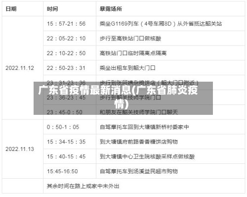 广东省疫情最新消息(广东省肺炎疫情)-第2张图片