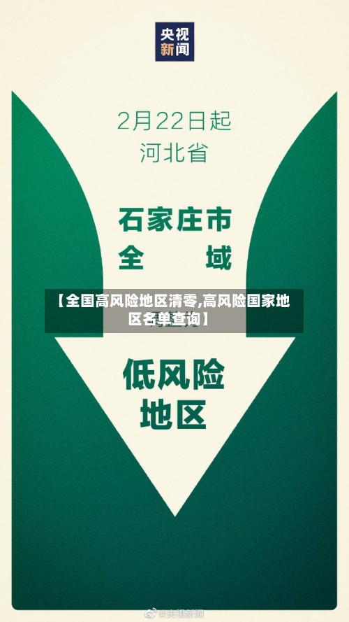【全国高风险地区清零,高风险国家地区名单查询】
