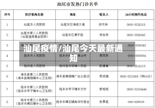 汕尾疫情/汕尾今天最新通知-第2张图片