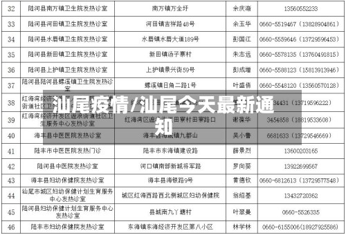 汕尾疫情/汕尾今天最新通知