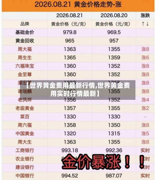 【世界黄金费用最新行情,世界黄金费用实时行情最新】-第3张图片