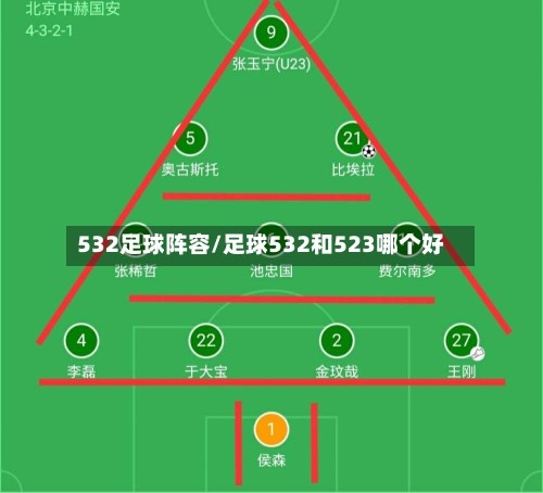 532足球阵容/足球532和523哪个好-第2张图片