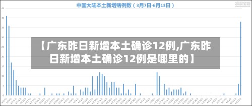 【广东昨日新增本土确诊12例,广东昨日新增本土确诊12例是哪里的】