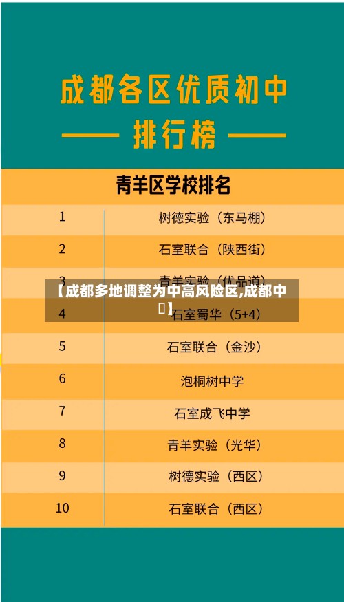 【成都多地调整为中高风险区,成都中專】