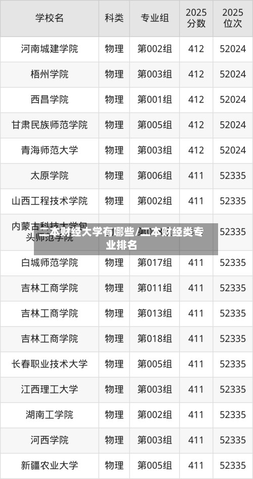 二本财经大学有哪些/二本财经类专业排名-第2张图片