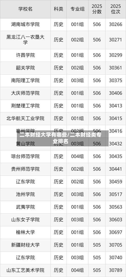 二本财经大学有哪些/二本财经类专业排名-第3张图片