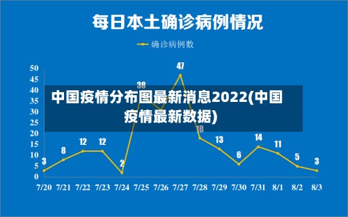 中国疫情分布图最新消息2022(中国疫情最新数据)-第2张图片