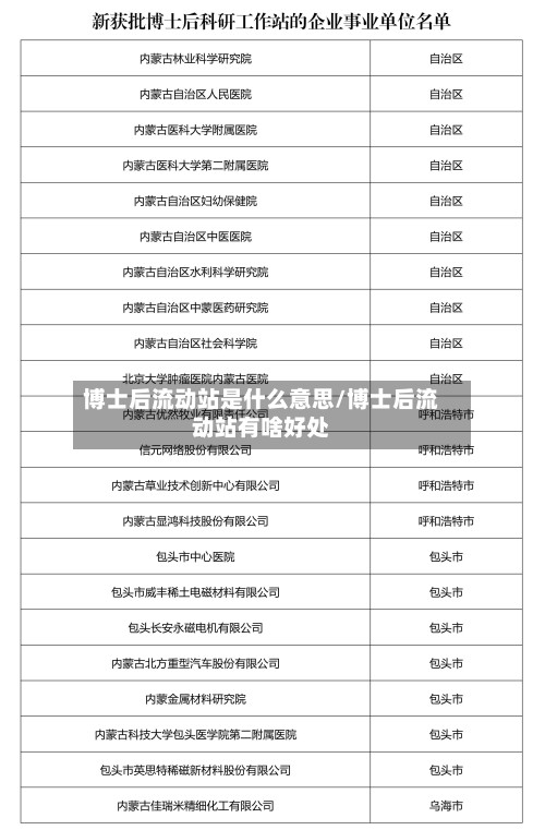 博士后流动站是什么意思/博士后流动站有啥好处