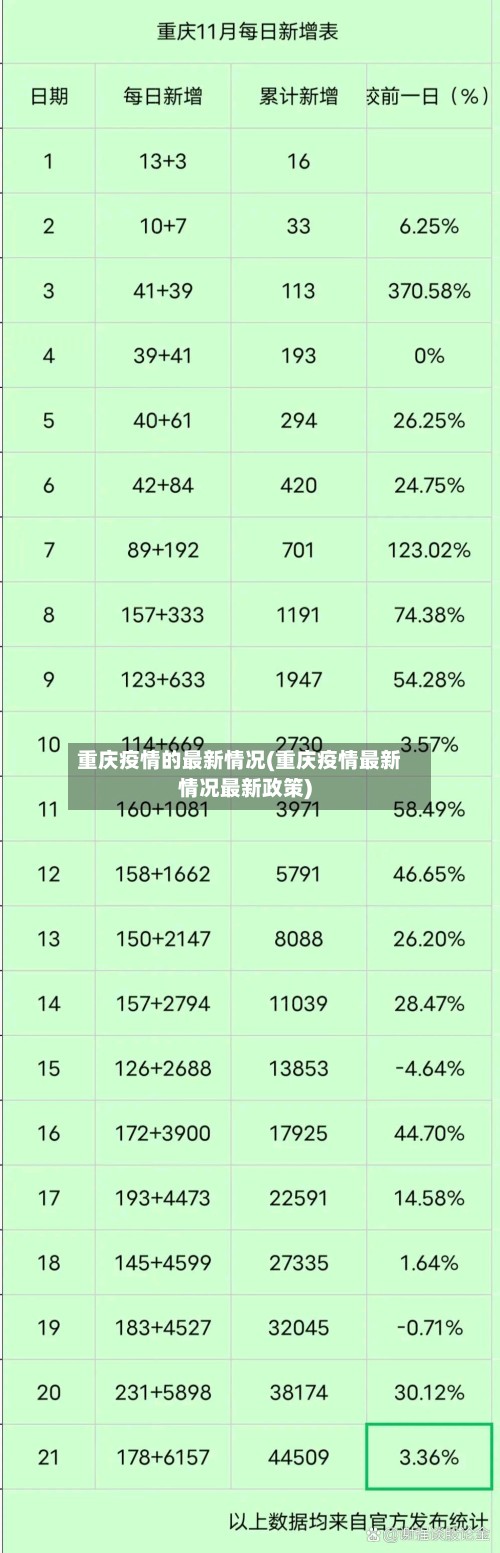 重庆疫情的最新情况(重庆疫情最新情况最新政策)