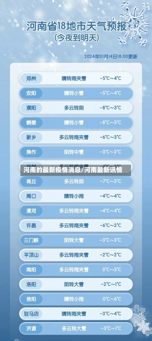 河南的最新疫情消息/河南最新讯情-第2张图片