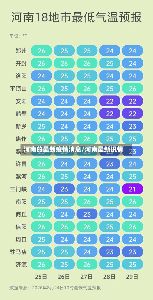 河南的最新疫情消息/河南最新讯情-第3张图片