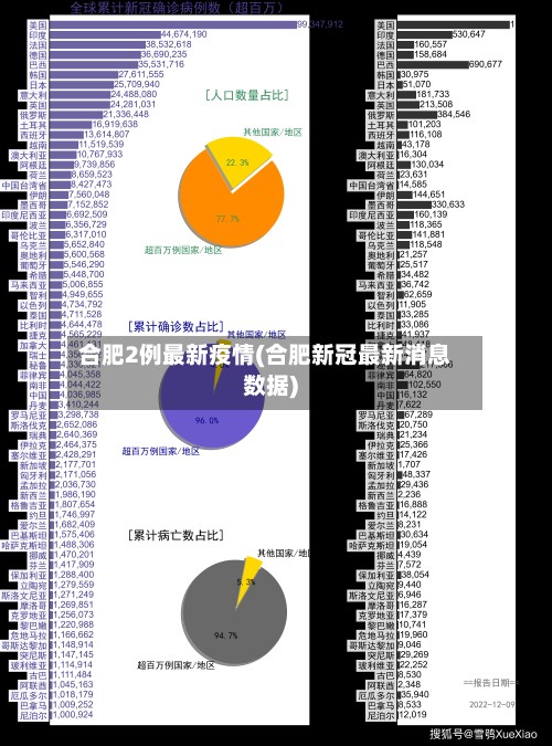 合肥2例最新疫情(合肥新冠最新消息数据)-第3张图片
