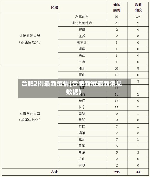 合肥2例最新疫情(合肥新冠最新消息数据)