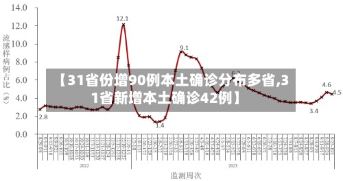 【31省份增90例本土确诊分布多省,31省新增本土确诊42例】