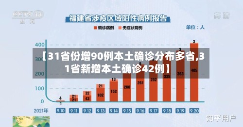 【31省份增90例本土确诊分布多省,31省新增本土确诊42例】-第3张图片