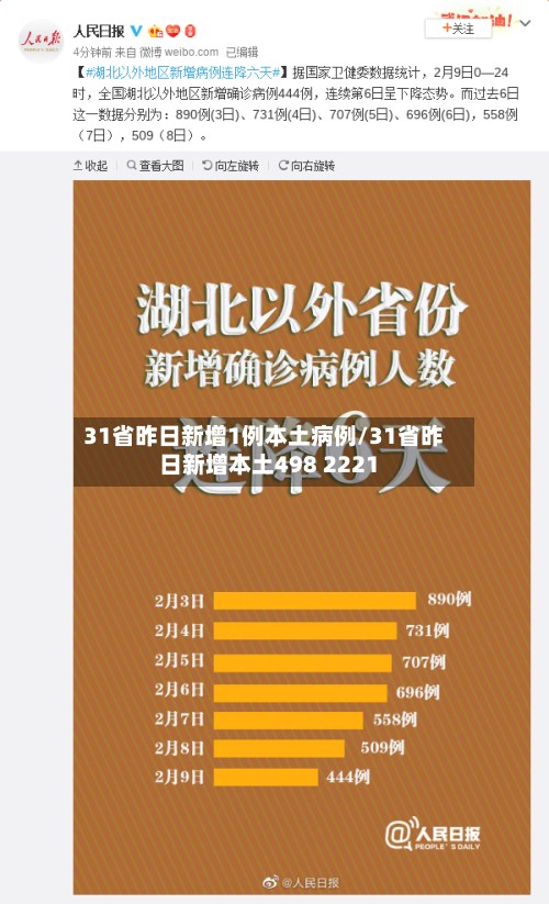 31省昨日新增1例本土病例/31省昨日新增本土498 2221