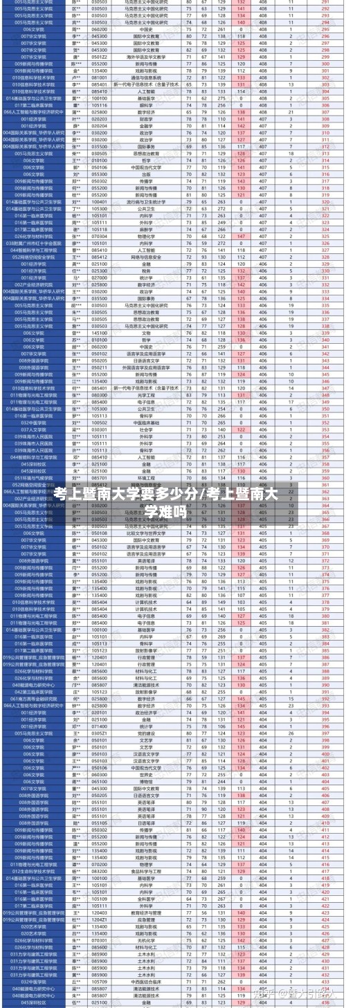 考上暨南大学要多少分/考上暨南大学难吗