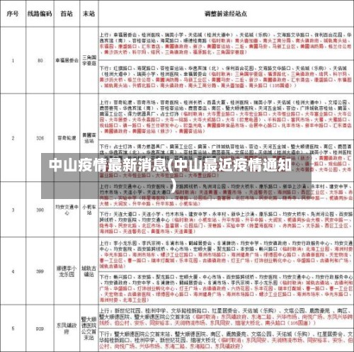 中山疫情最新消息(中山最近疫情通知)-第2张图片