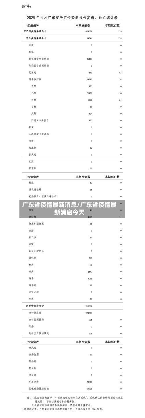 广东省疫情最新消息/广东省疫情最新消息今天
