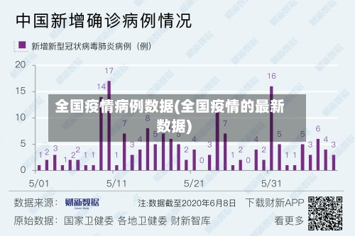 全国疫情病例数据(全国疫情的最新数据)