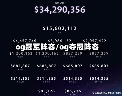 og冠军阵容/og夺冠阵容-第2张图片