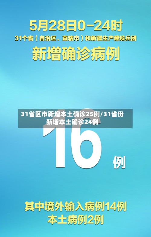 31省区市新增本土确诊25例/31省份新增本土确诊24例