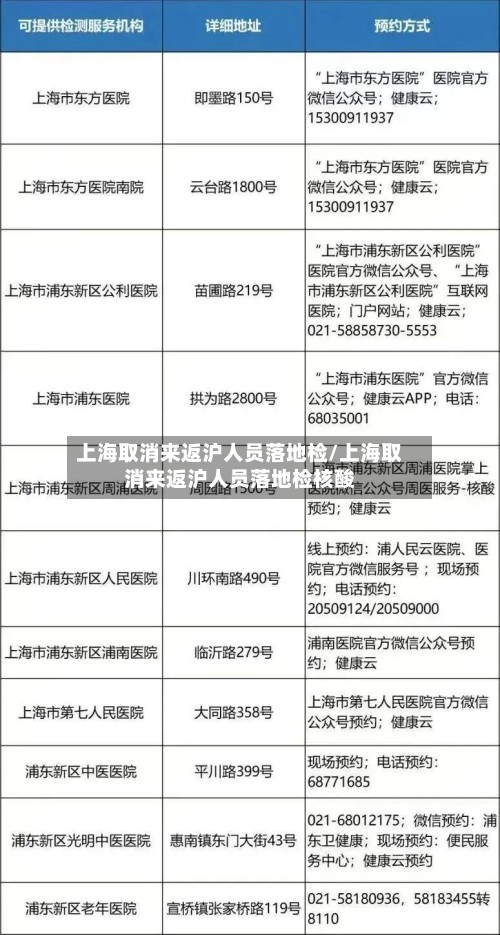 上海取消来返沪人员落地检/上海取消来返沪人员落地检核酸-第3张图片