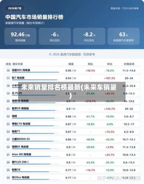 未来销量排名榜最新(未来车销量)-第3张图片