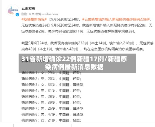 31省新增确诊22例新疆17例/新疆感染病例最新消息数据