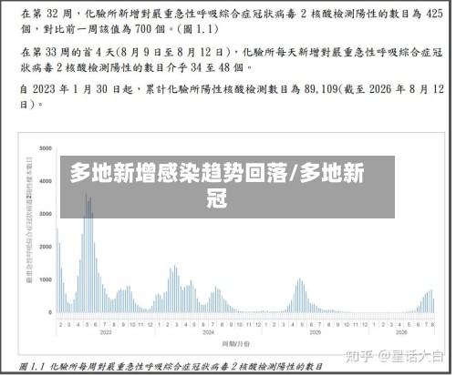 多地新增感染趋势回落/多地新冠-第2张图片