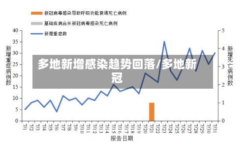 多地新增感染趋势回落/多地新冠-第3张图片