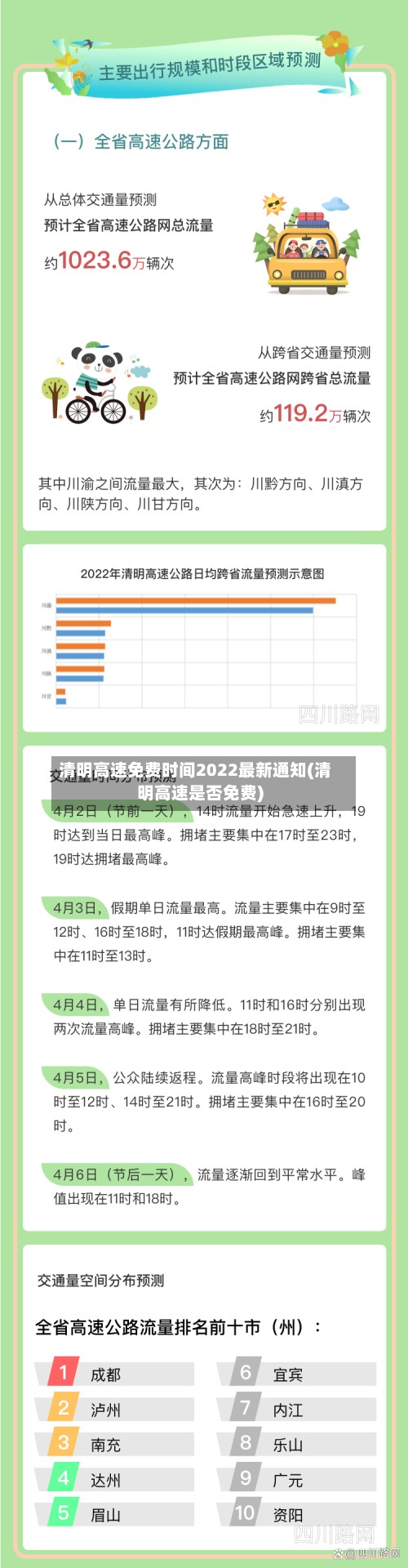 清明高速免费时间2022最新通知(清明高速是否免费)