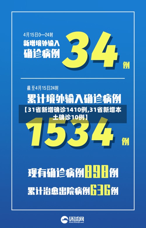 【31省新增确诊1410例,31省新增本土确诊10例】-第2张图片