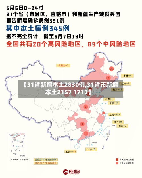 【31省新增本土2830例,31省市新增本土2157 1713】-第2张图片