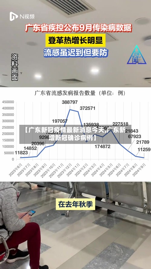 【广东新冠疫情最新消息今天,广东新增新冠确诊病例】-第2张图片