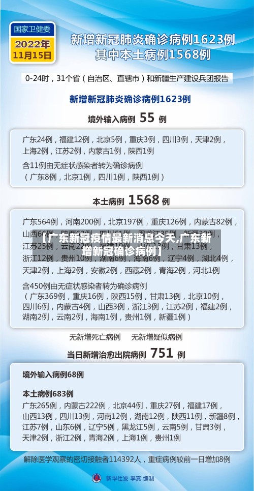 【广东新冠疫情最新消息今天,广东新增新冠确诊病例】